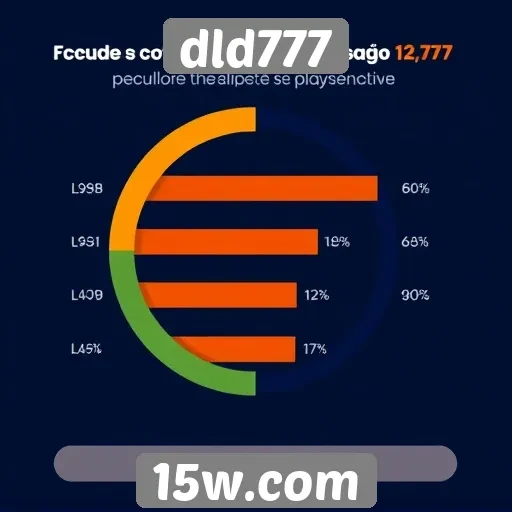 experiência do usuário no dld777 é avaliada